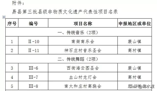 阜城县县级公路维护监理事业单位最新项目概览