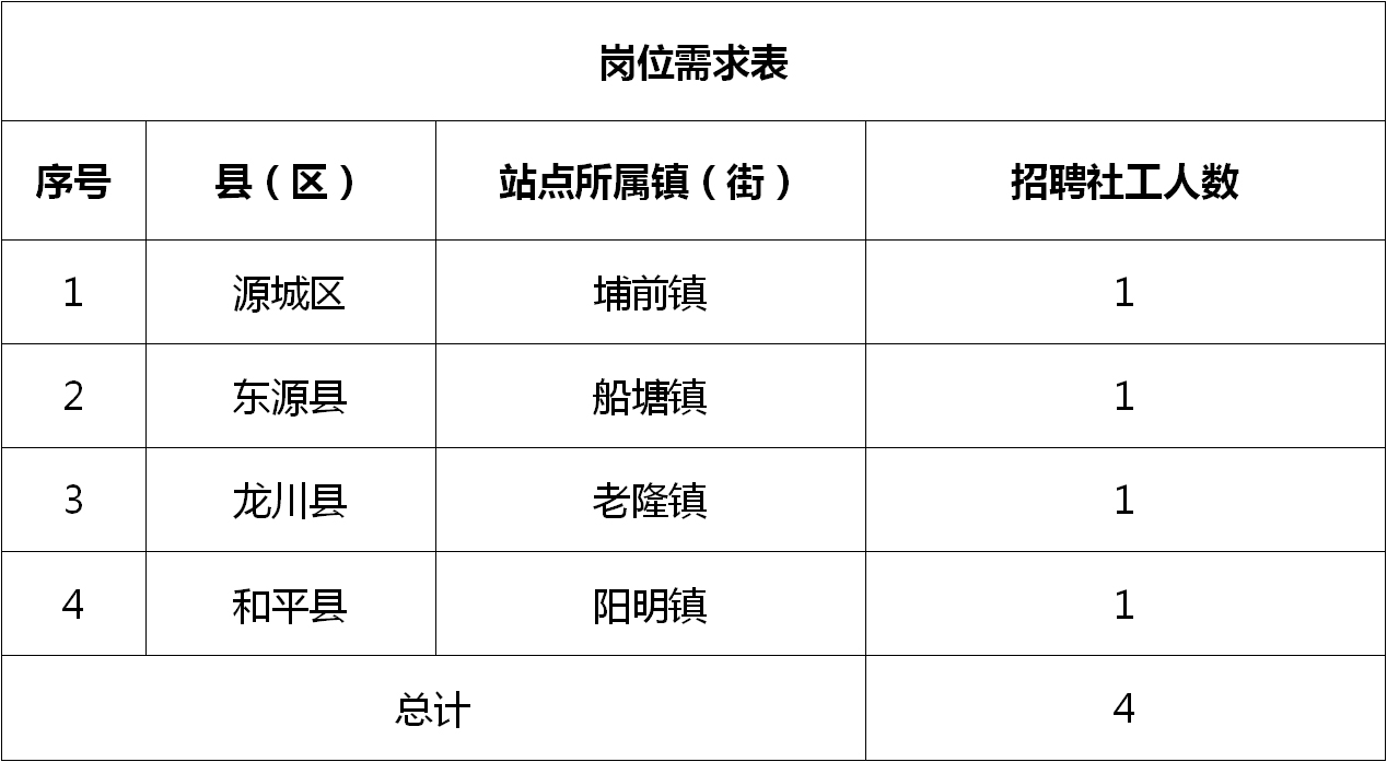 兴城市农业农村局最新招聘信息